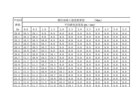 碳化深度表