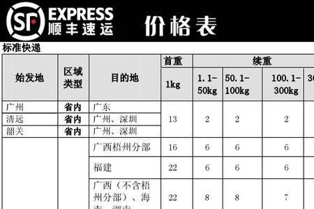 四川到江西快递几天