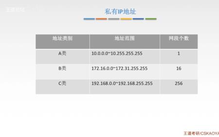 tcpip协议ip地址如何设置