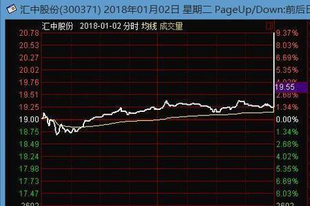 尾盘竞价抢筹什么意思