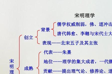 知识与文化的定义