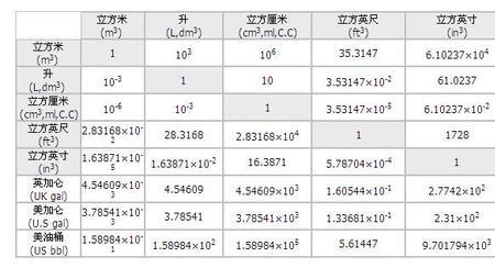 1立方m等于多少ml