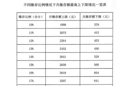 广州公积金基数2300能贷多少