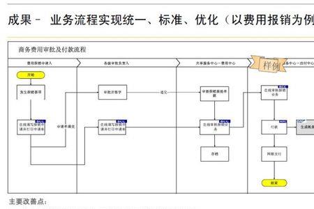 会计的核心业务是什么