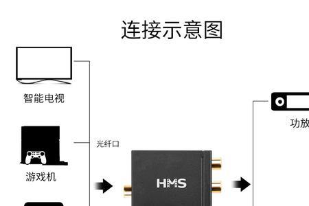 漫步者音响同轴和光纤怎么使用