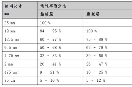 沥青含油量计算公式