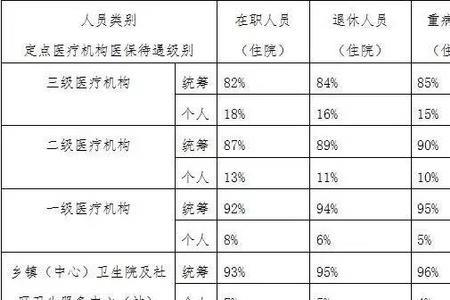 灵活就业医保多少进入统筹