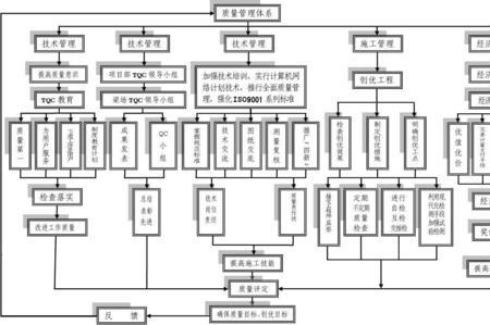 平面管理是什么