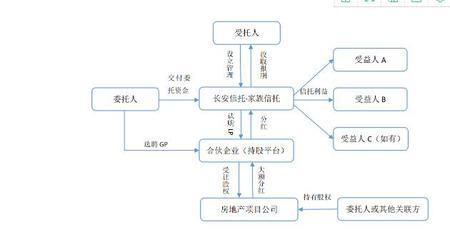 家族信托财产到期后所有权归谁