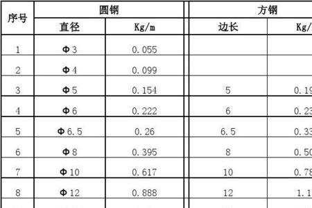 125圆钢重量