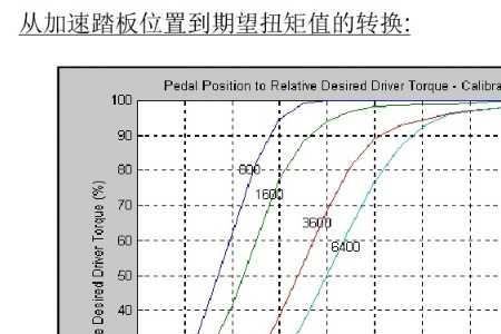 速度与扭矩的关系