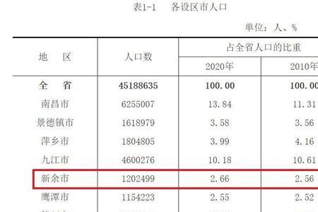 全国范姓人口有多少