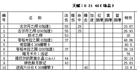 tbc法术穿透对pve的提升