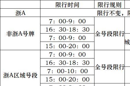 浙a牌照车辆高架限行怎么办