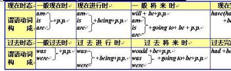 store的被动语态固定搭配