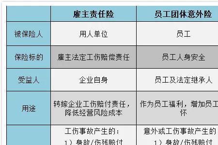 新华保险有雇主责任险吗