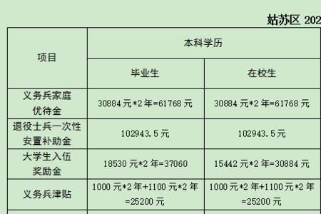 义务兵两年算工龄吗