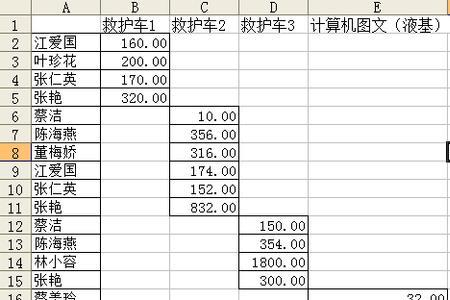 考勤abc分别代表什么班