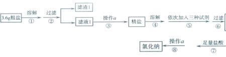 粗盐提纯的具体方程式