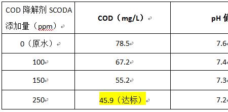 污水cod500是哪个排放标准