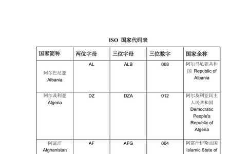 iso1302是什么标准