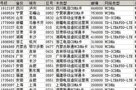 181号码归属地