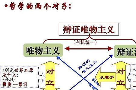 自然哲学和形而上学的区别