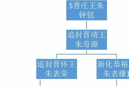 明代谥号靖是什么意思