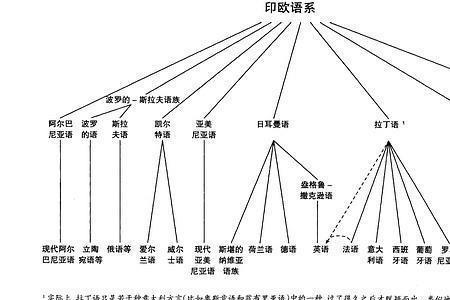 普通话属于什么语系