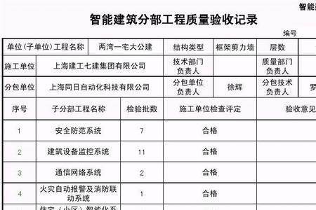 分部工程的验收结论怎么填