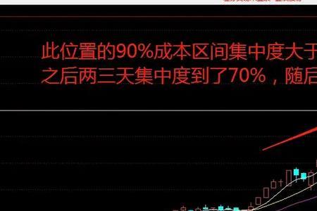 筹码集中度25%意味什么