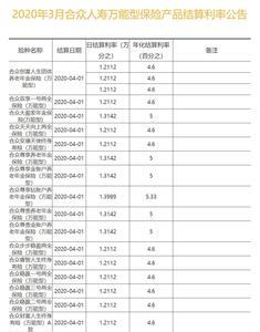 合众人寿5年到期能得多少利息