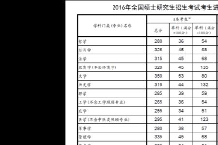 10年考研英语国家线