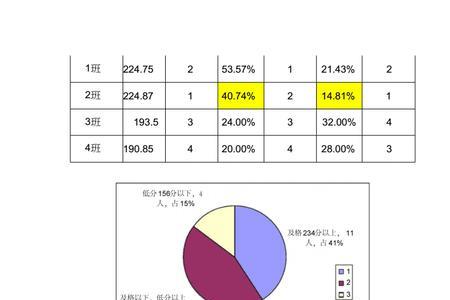 成绩分析要分析什么