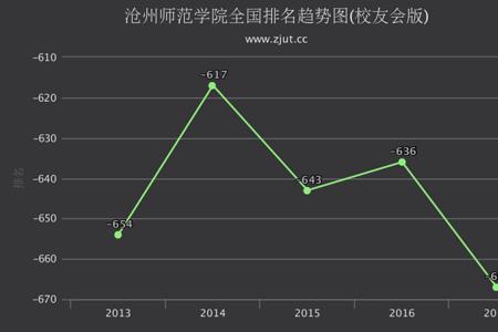 沧州师范学院教资在什么地方考