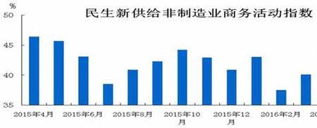 民生制造业包括哪些行业