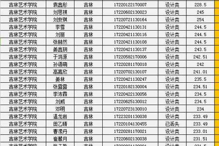 2022吉艺校考报名时间