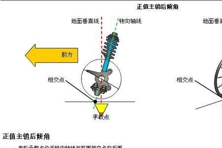 车轮后倾角调最低也不准