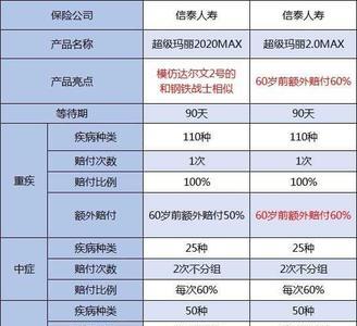 智悦人生交了6年退保有多少