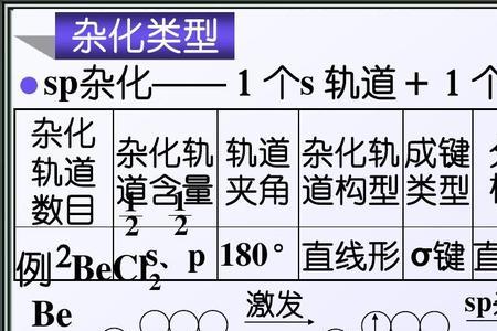 氮气的杂化类型