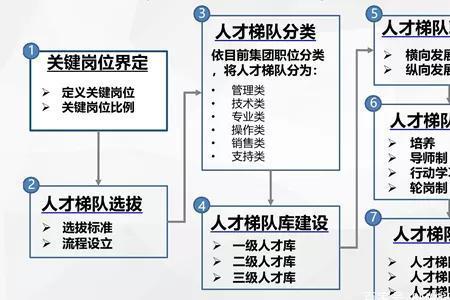 人才梯队建设的五大模式