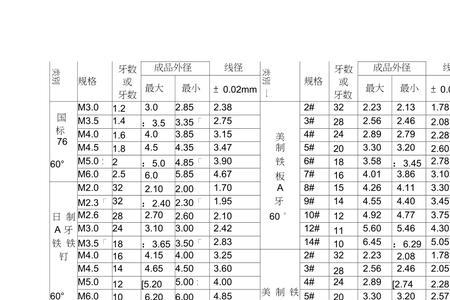 螺栓规格型号m和am有什么区别