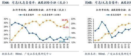 总杠杆率为1代表什么