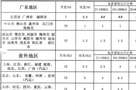 快递一公斤是多少千克