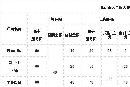 诊疗费和门诊费一样吗