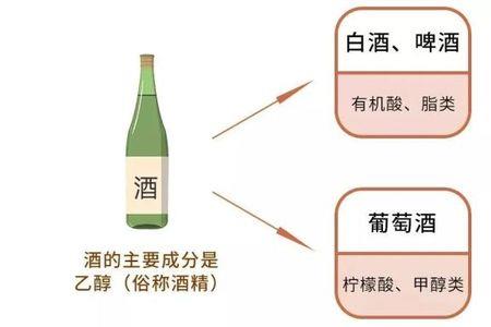 酒含糖高吗