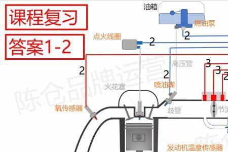 电喷摩托车高转速熄火什么原因