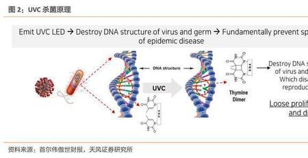 纳米银离子除菌和uvc除菌哪个好