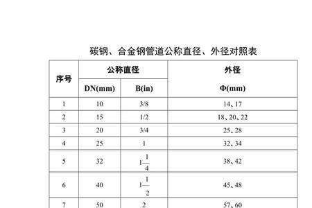 32管子直径多少厘米