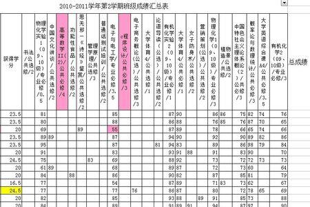 平均学分绩点2.93会影响毕业吗